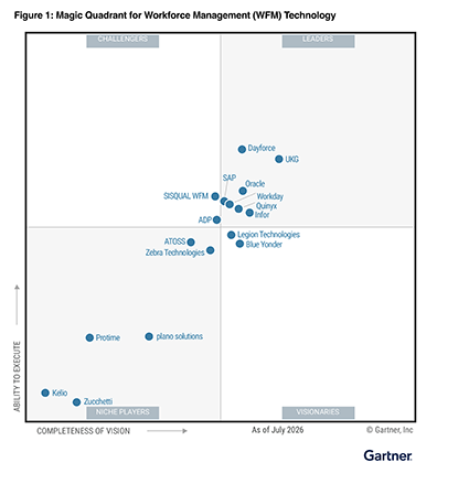 Gartner Magic Quadrant for Workforce Management Technology.